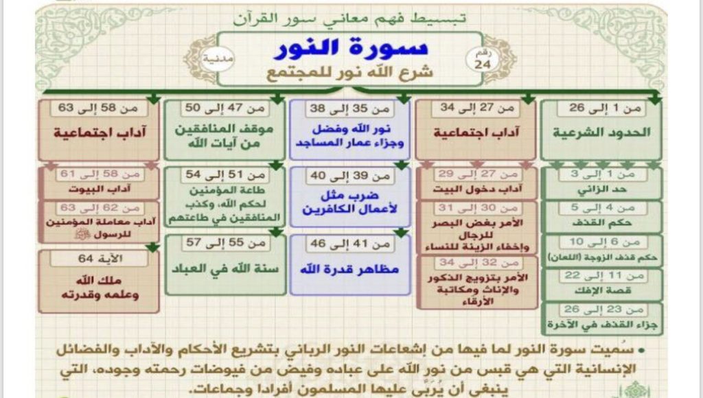 السورة التي حث النساء على تعلمها e1638796904632 | موسوعة الشرق الأوسط