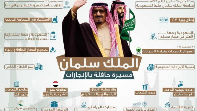 اي عام تمت مبايعة الملك سلمان e1637830114947 | موسوعة الشرق الأوسط