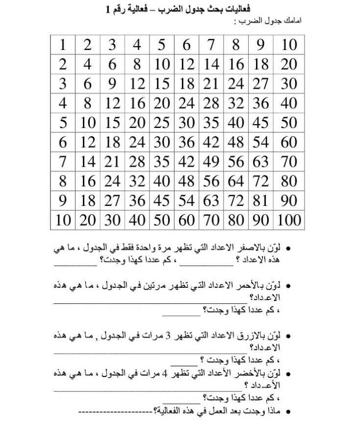 عمل جدول الضرب بالعربي1 e1638609977998 | موسوعة الشرق الأوسط