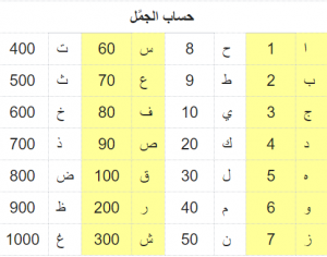 00 | موسوعة الشرق الأوسط