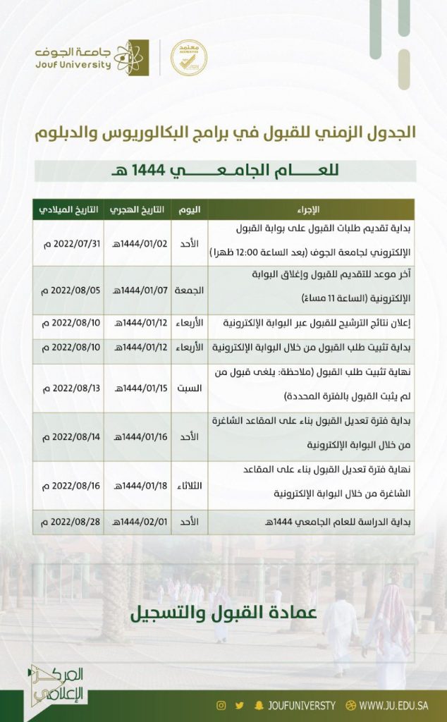 1 1 | موسوعة الشرق الأوسط