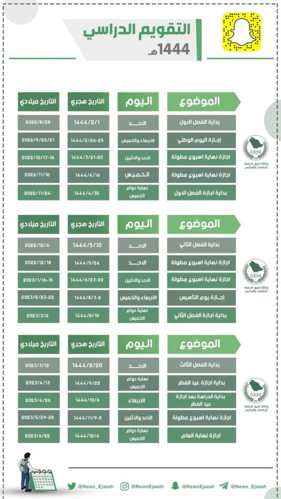 1 25 | موسوعة الشرق الأوسط