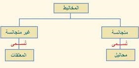 1 3 | موسوعة الشرق الأوسط