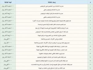 11 | موسوعة الشرق الأوسط