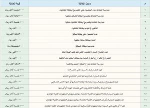 111 | موسوعة الشرق الأوسط