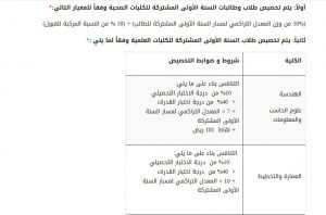 12 | موسوعة الشرق الأوسط