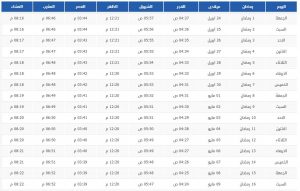 125 | موسوعة الشرق الأوسط