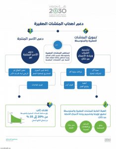 1491579 original | موسوعة الشرق الأوسط