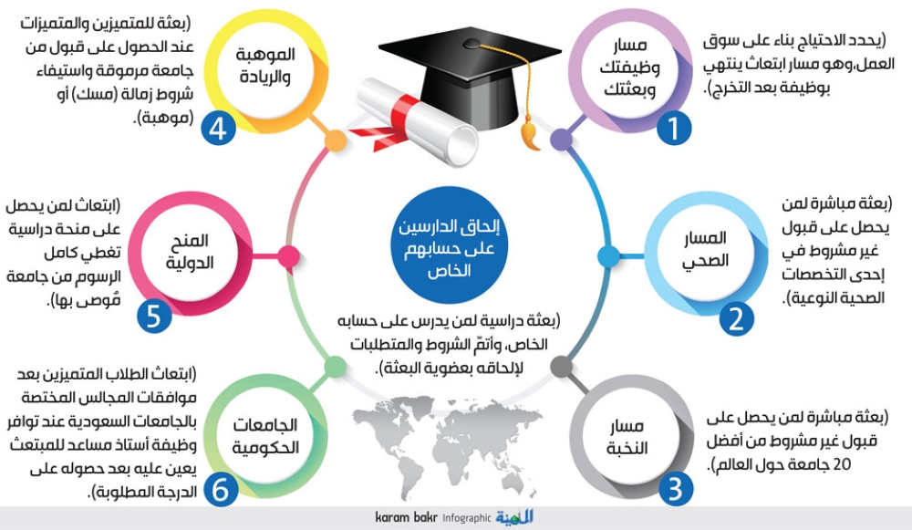 1524765 | موسوعة الشرق الأوسط