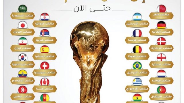 163 104631 qualified national teams world cup draw 2 | موسوعة الشرق الأوسط