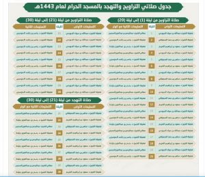 2 1 | موسوعة الشرق الأوسط