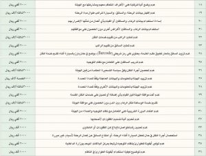 2 | موسوعة الشرق الأوسط