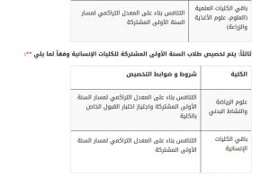 21 | موسوعة الشرق الأوسط