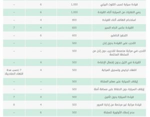 211 | موسوعة الشرق الأوسط