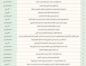 22 | موسوعة الشرق الأوسط