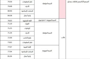 23 | موسوعة الشرق الأوسط