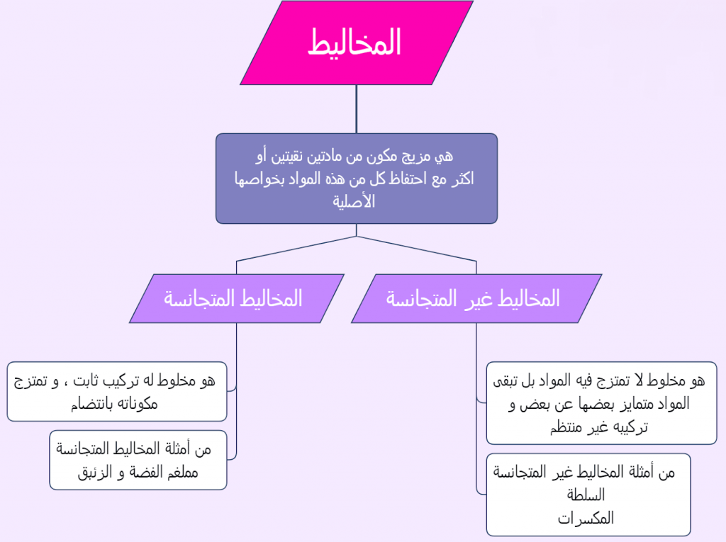 3 | موسوعة الشرق الأوسط