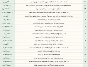 3 | موسوعة الشرق الأوسط