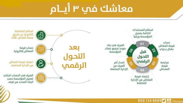 3 ايام | موسوعة الشرق الأوسط