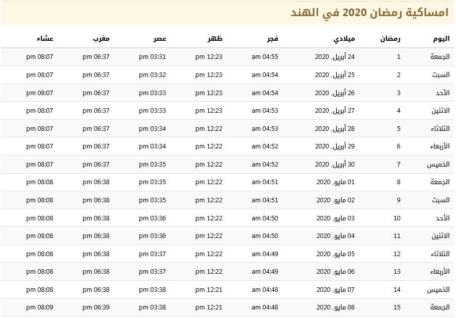 33331 | موسوعة الشرق الأوسط