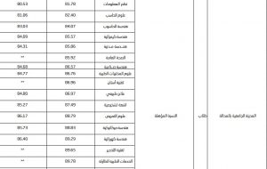 41 | موسوعة الشرق الأوسط