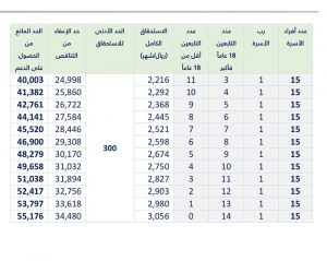 422 | موسوعة الشرق الأوسط