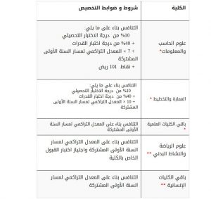 44 | موسوعة الشرق الأوسط