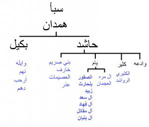 4555 | موسوعة الشرق الأوسط