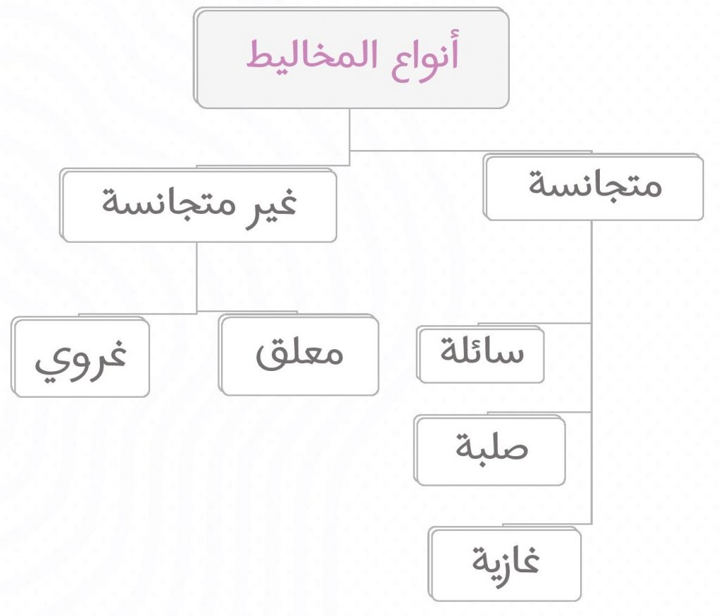 5 | موسوعة الشرق الأوسط