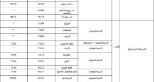 5 | موسوعة الشرق الأوسط