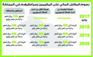 51 | موسوعة الشرق الأوسط