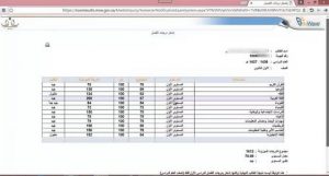 510 | موسوعة الشرق الأوسط