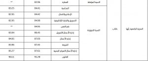 61 | موسوعة الشرق الأوسط