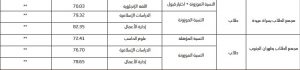 7 | موسوعة الشرق الأوسط