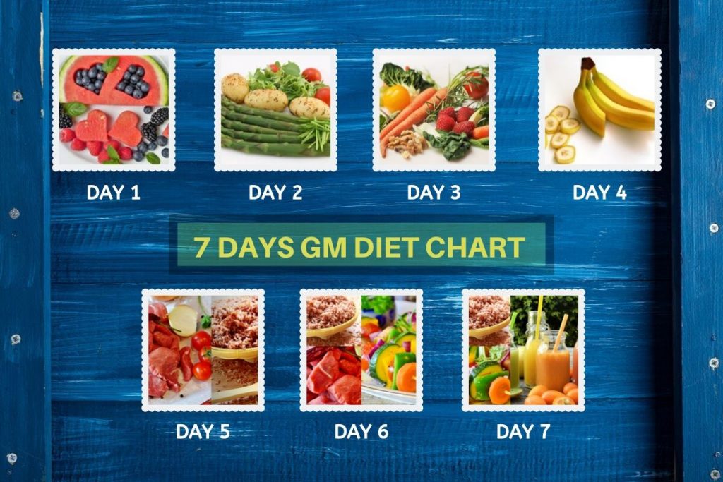 7 days gm diet chart plan soup recipes keto general motors weight loss without side effects 1 | موسوعة الشرق الأوسط