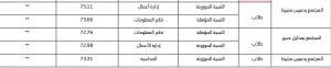 8 | موسوعة الشرق الأوسط