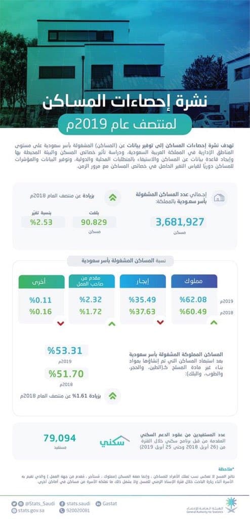 | موسوعة الشرق الأوسط