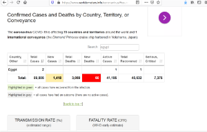 Egypt corona virus | موسوعة الشرق الأوسط