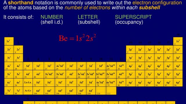 Electron configuration | موسوعة الشرق الأوسط