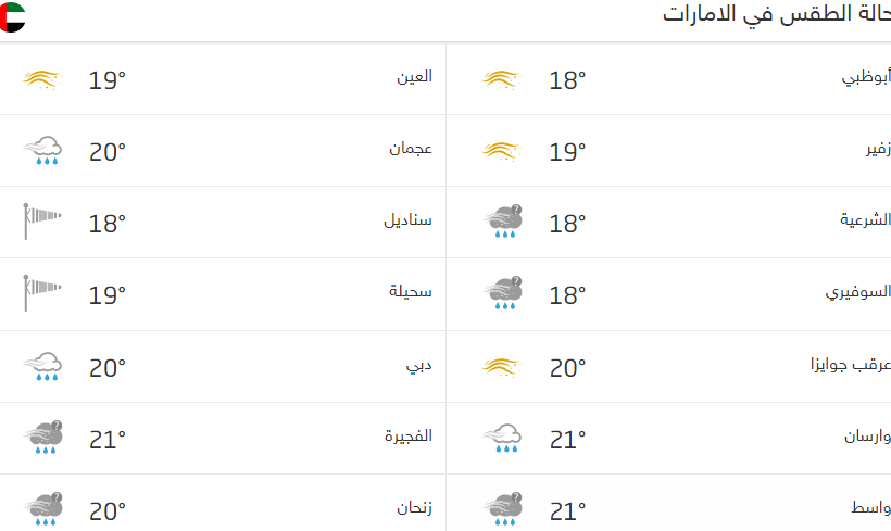 FireShot Capture 074 حالة الطقس في الامارات طقس العرب www.arabiaweather.com | موسوعة الشرق الأوسط