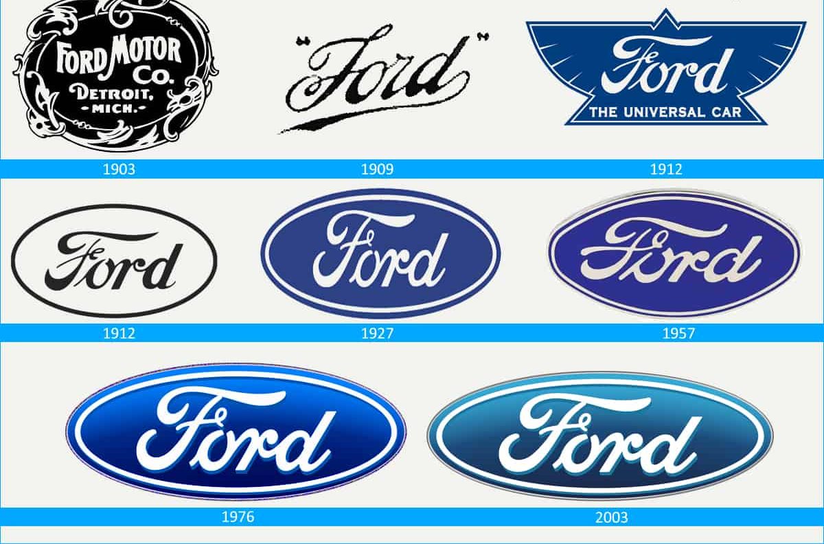 Lhistoire et la signification du Logo Ford e1571134663339 | موسوعة الشرق الأوسط