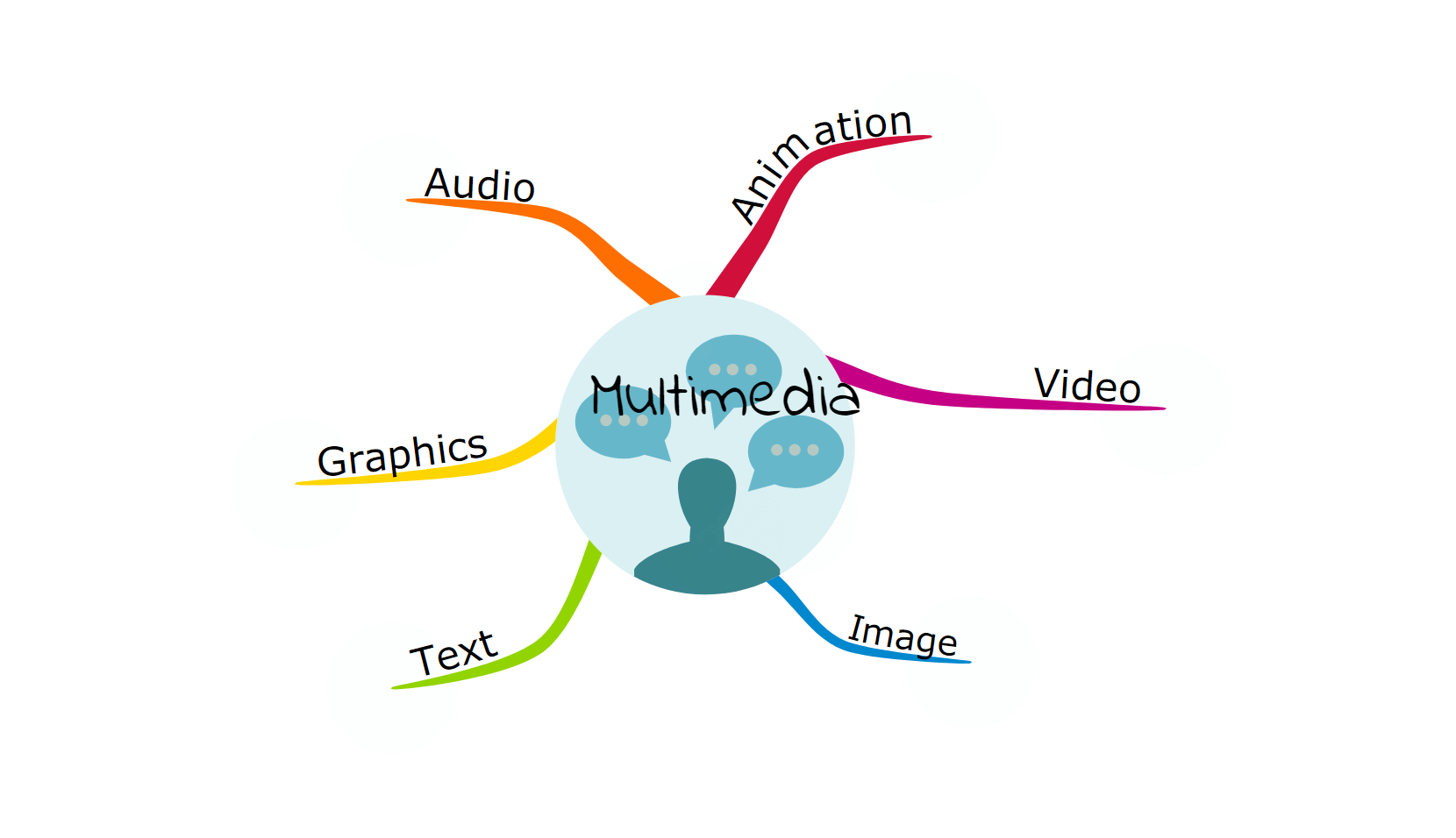 Mind maps1 | موسوعة الشرق الأوسط