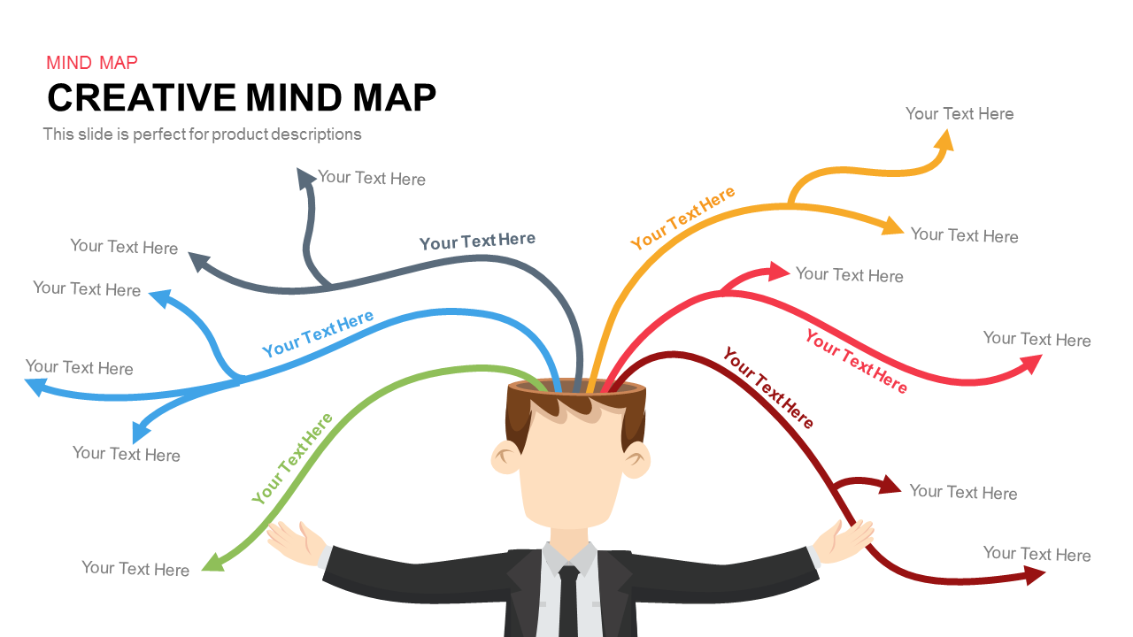 Mind maps2 | موسوعة الشرق الأوسط