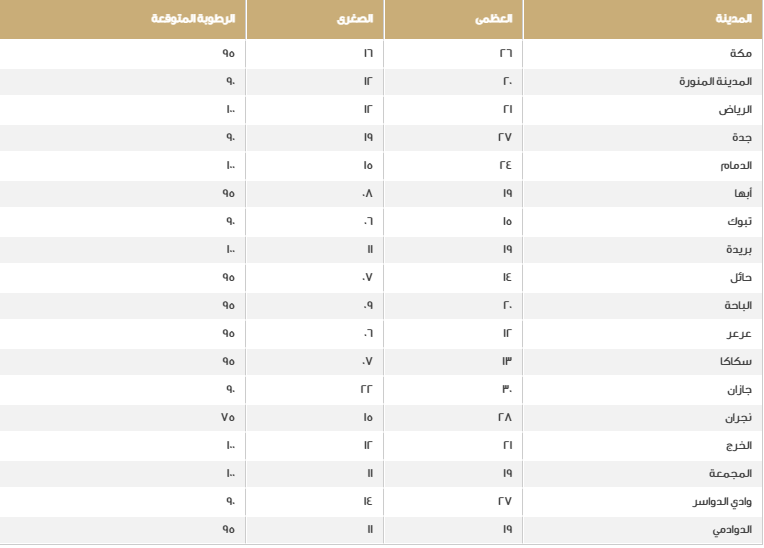 Opera Snapshot 2022 01 01 174422 ncm.gov .sa | موسوعة الشرق الأوسط