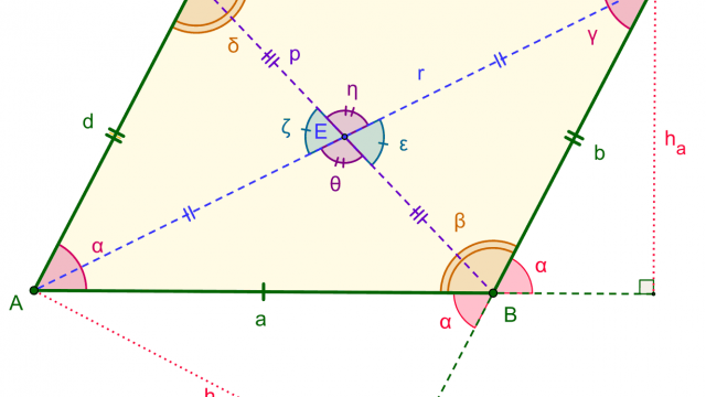 Parallelogram measures angles.svg | موسوعة الشرق الأوسط