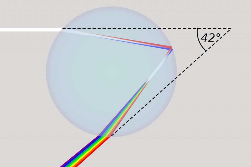 Rayleigh scattering law | موسوعة الشرق الأوسط