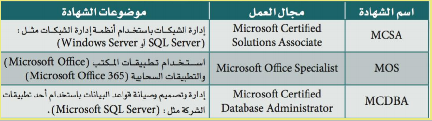 Screenshot 115 | موسوعة الشرق الأوسط