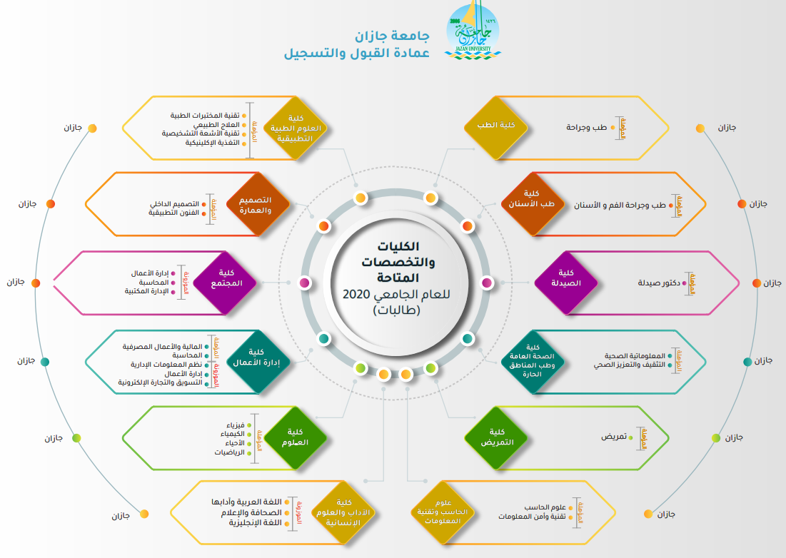 Screenshot 133 | موسوعة الشرق الأوسط