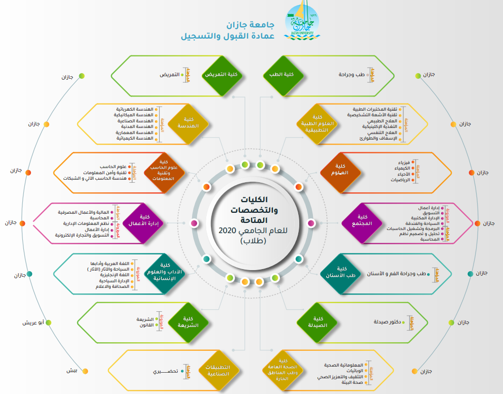 Screenshot 143 | موسوعة الشرق الأوسط