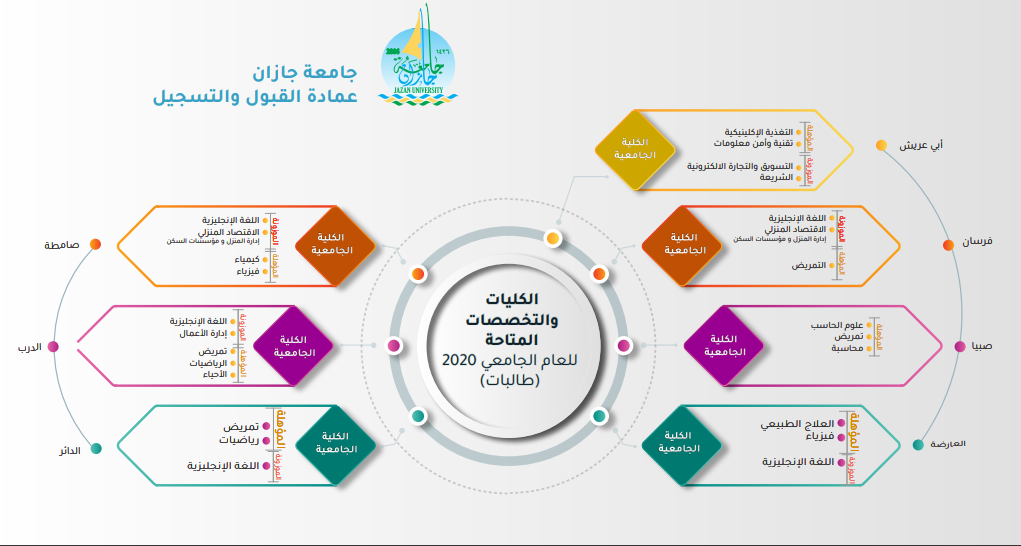 Screenshot 153 | موسوعة الشرق الأوسط